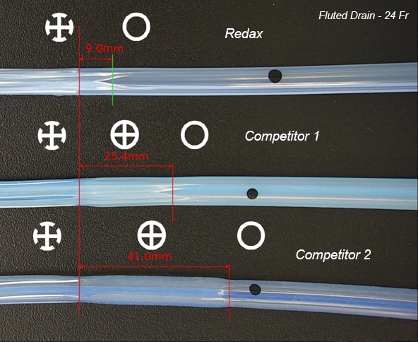Redax Direct Transition Vs Competitive Fluted Drains